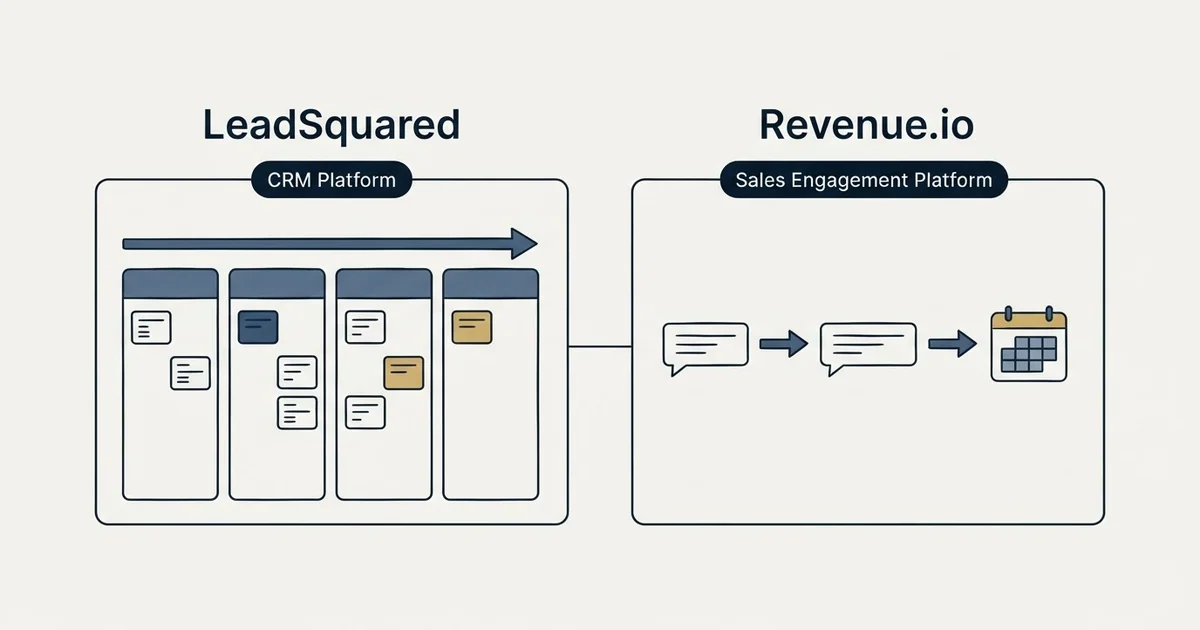 Side-by-side panels: LeadSquared vs Revenue.io (CRM Platform, Sales Engagement Platform)