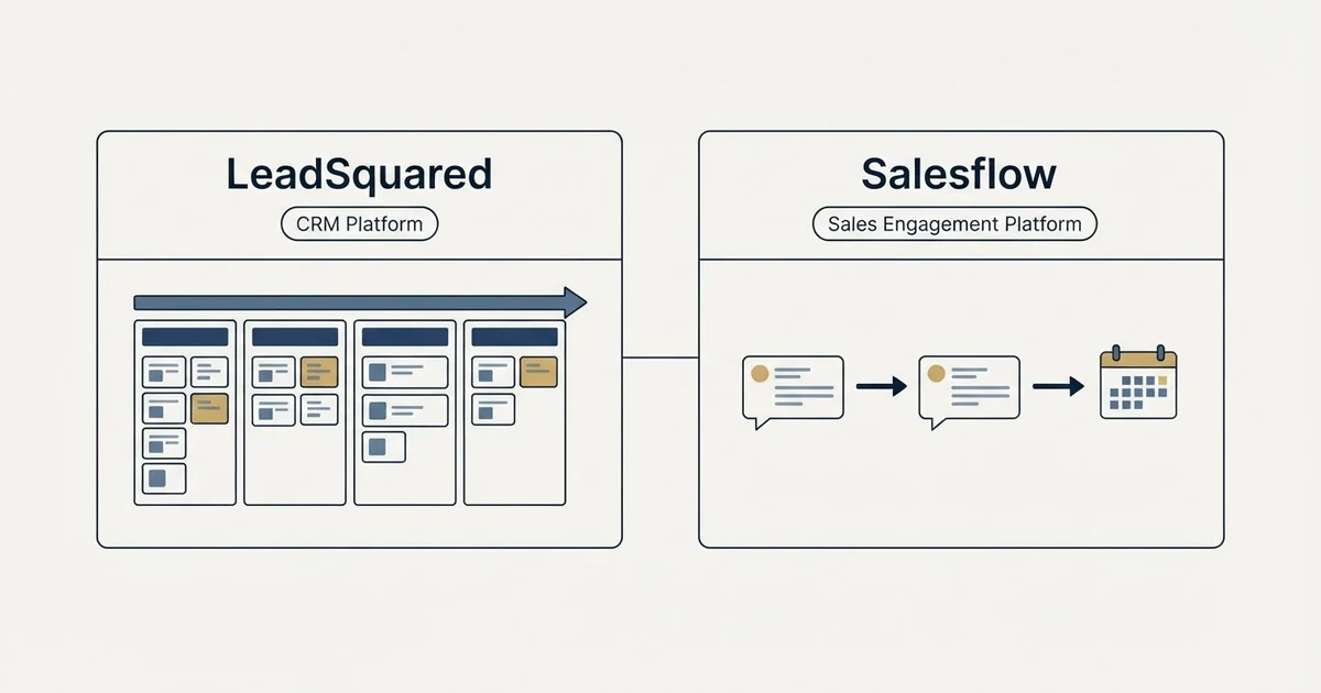 Side-by-side panels: LeadSquared vs Salesflow (CRM Platform, Sales Engagement Platform)