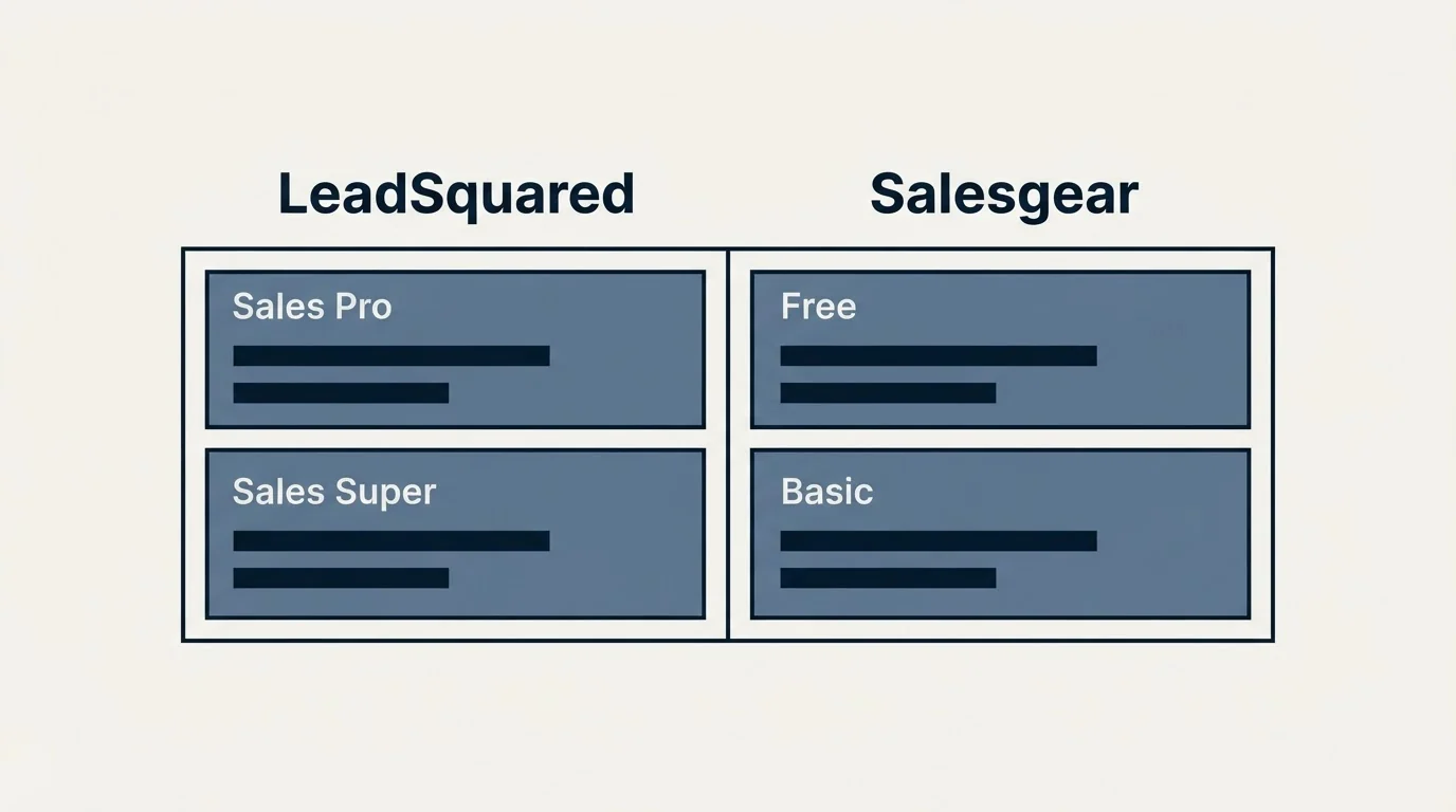 Pricing table: Pricing Comparison (LeadSquared, Salesgear, Sales Pro, Free)