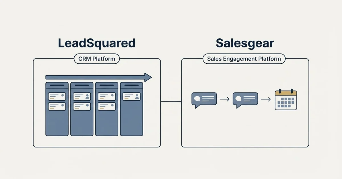 Side-by-side panels: LeadSquared vs Salesgear (CRM Platform, Sales Engagement Platform)