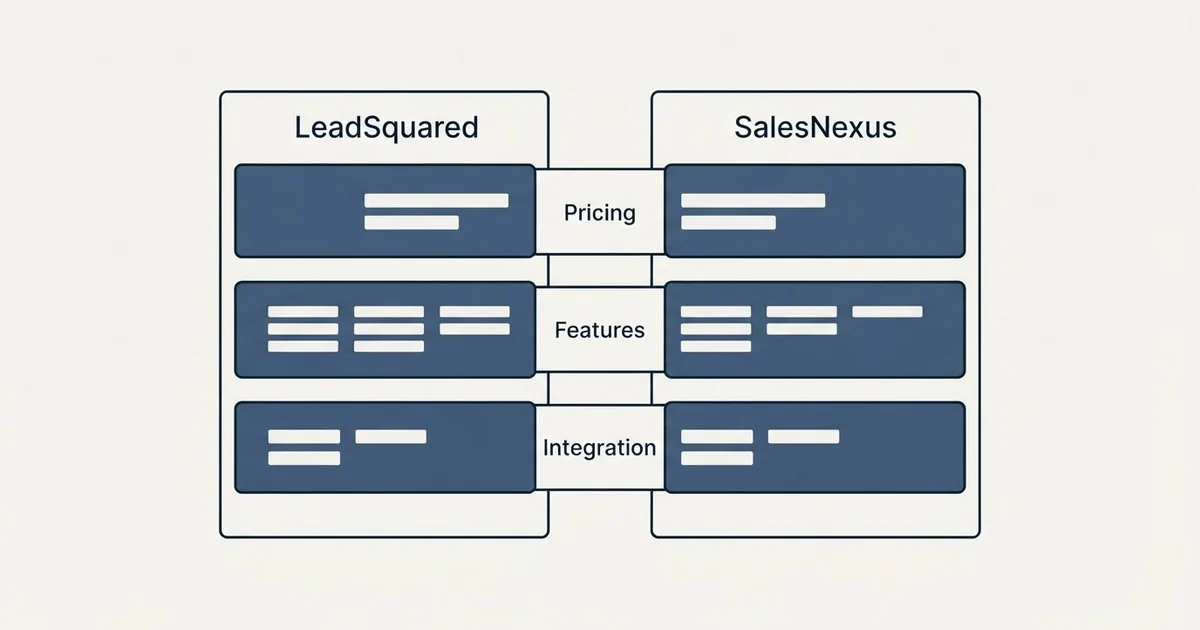 Comparison panel: LeadSquared vs SalesNexus (Pricing, Features, Integration)