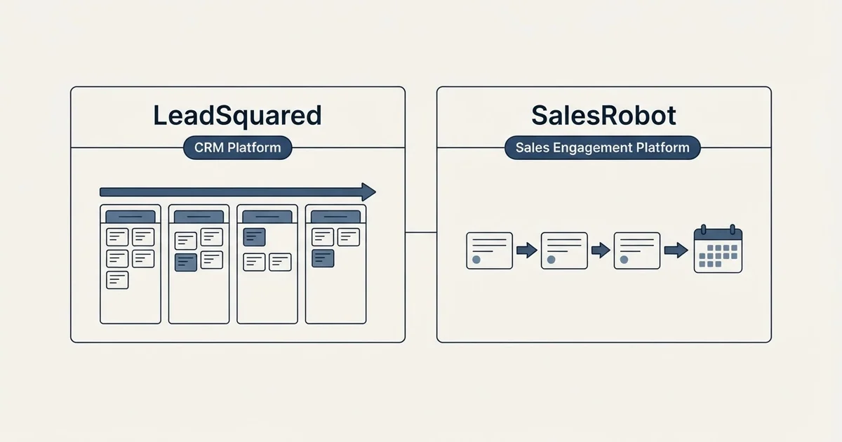 Side-by-side panels: LeadSquared vs SalesRobot (CRM Platform, Sales Engagement Platform)