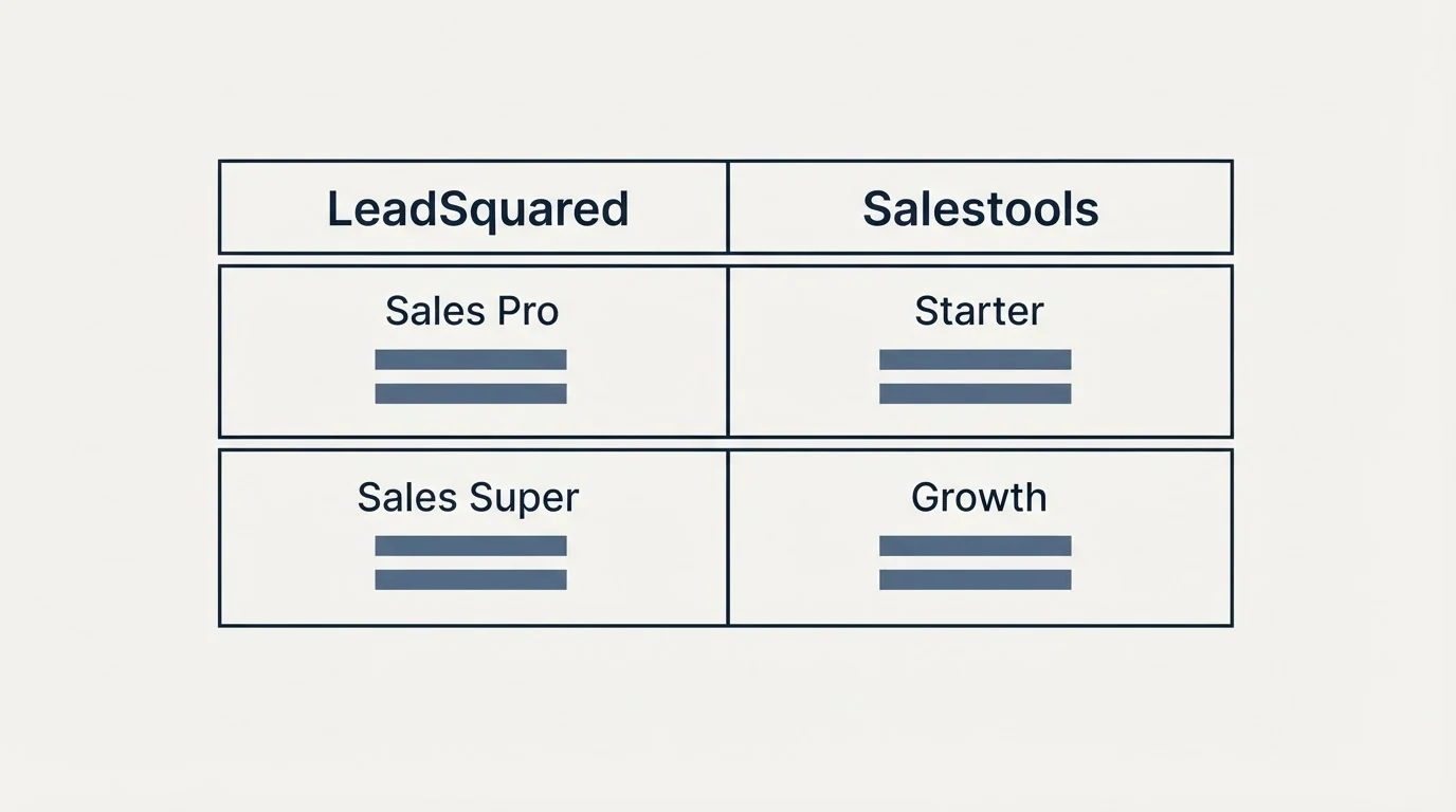 Pricing table: Pricing Comparison (LeadSquared, Salestools, Sales Pro, Starter)