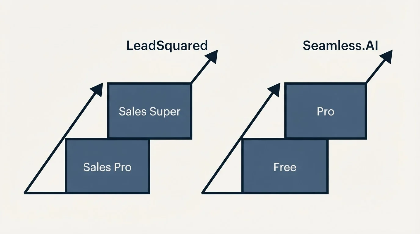 Pricing ladder: Pricing Comparison (LeadSquared, Seamless.AI, Sales Pro, Free)