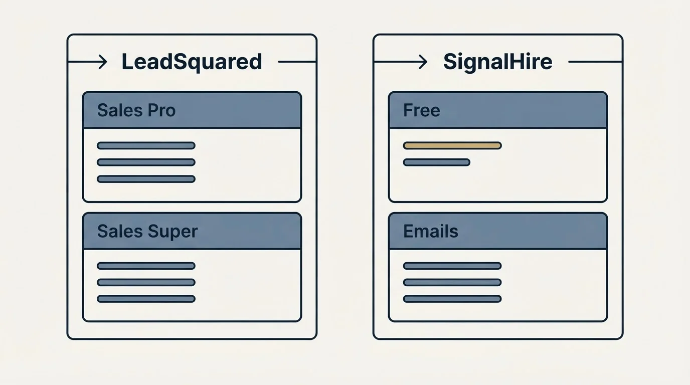 Pricing panels: Pricing Comparison (LeadSquared, SignalHire, Sales Pro, Free)