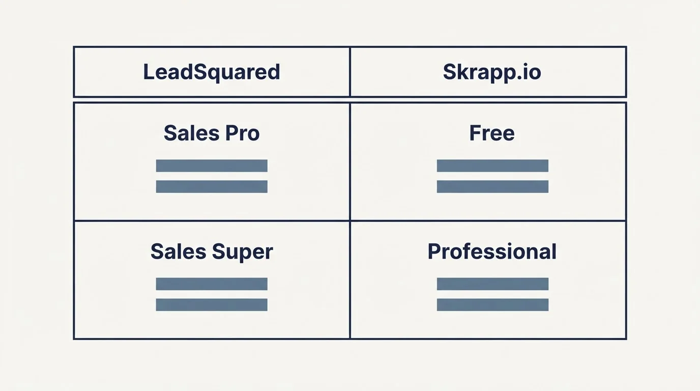 Pricing table: Pricing Comparison (LeadSquared, Skrapp.io, Sales Pro, Free)