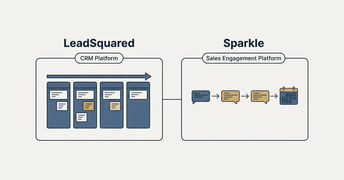 Side-by-side panels: LeadSquared vs Sparkle (CRM Platform, Sales Engagement Platform)