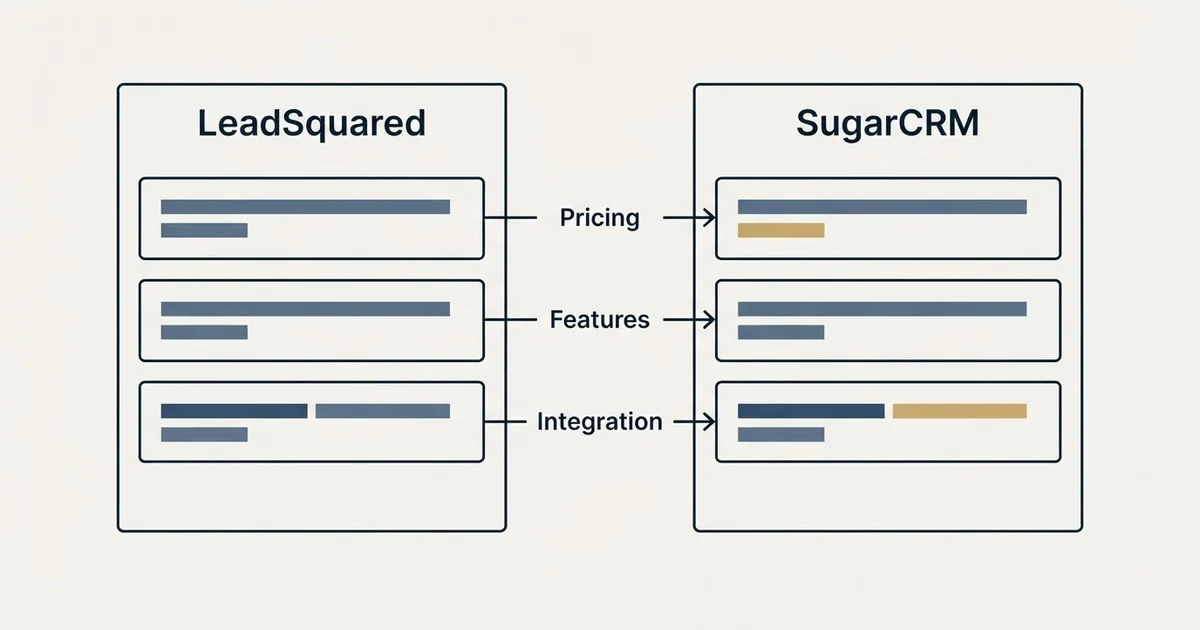 Comparison panel: LeadSquared vs SugarCRM (Pricing, Features, Integration)