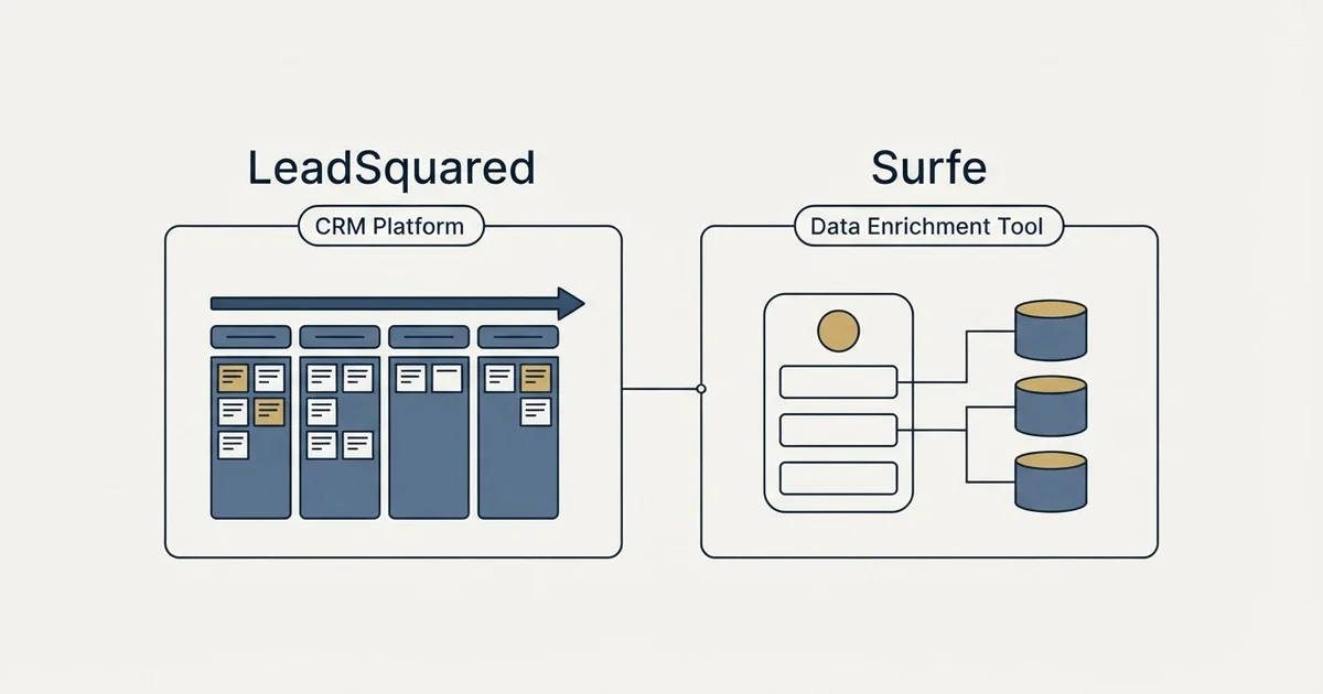 Side-by-side panels: LeadSquared vs Surfe (CRM Platform, Data Enrichment Tool)