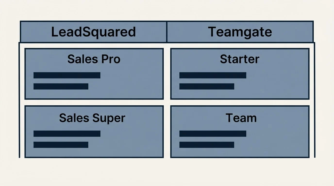 Pricing table: Pricing Comparison (LeadSquared, Teamgate, Sales Pro, Starter)