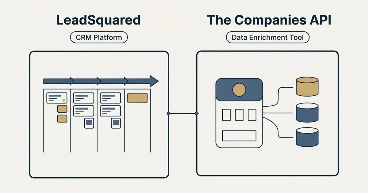 Side-by-side panels: LeadSquared vs The Companies API (CRM Platform, Data Enrichment Tool)