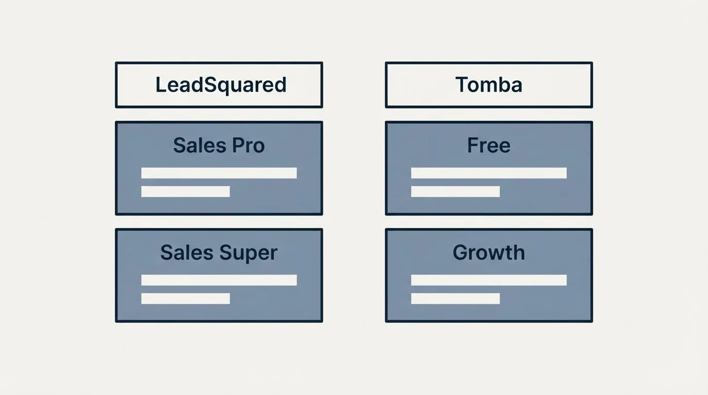 Pricing table: Pricing Comparison (LeadSquared, Tomba, Sales Pro, Free)