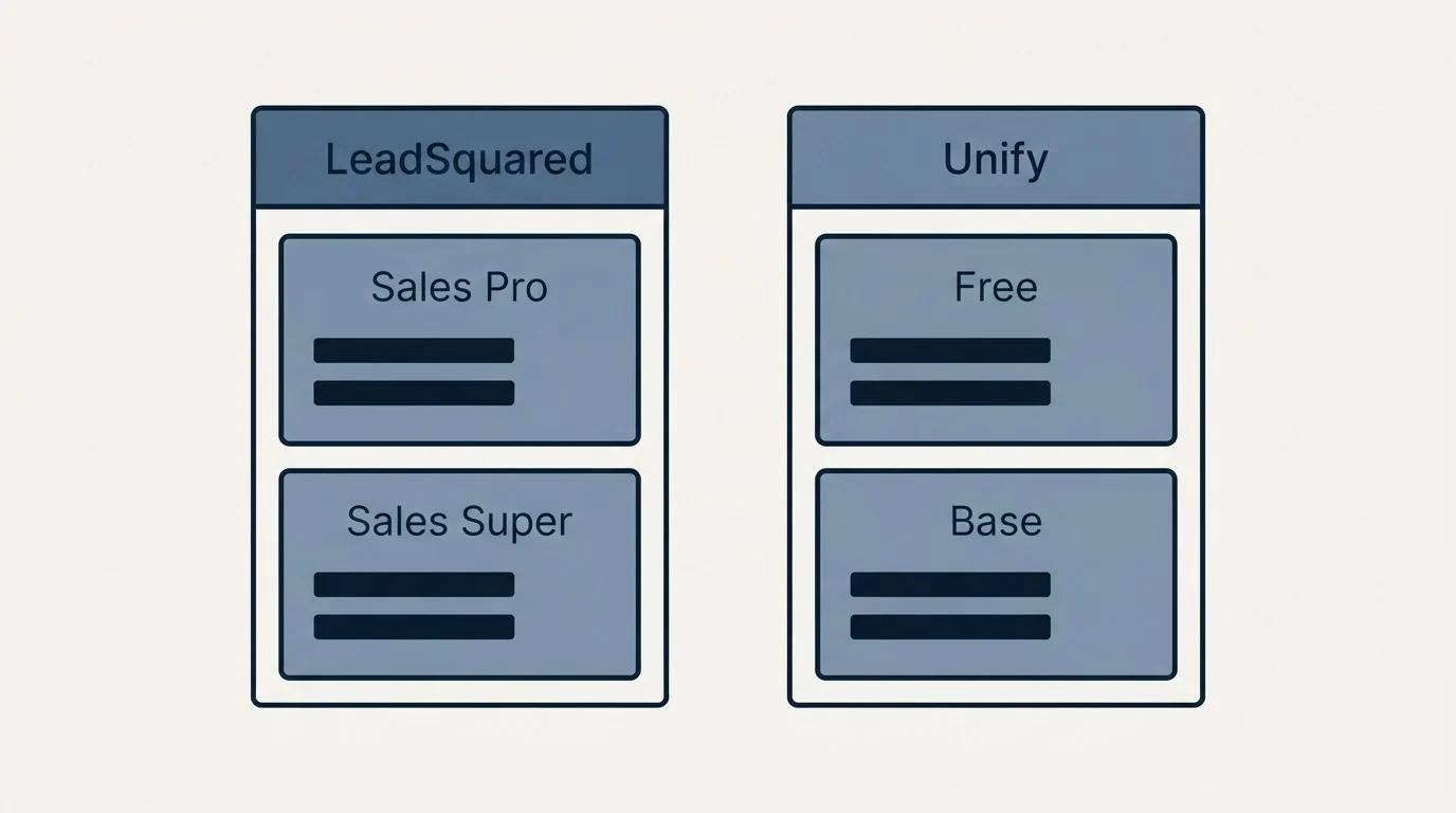 Pricing table: Pricing Comparison (LeadSquared, Unify, Sales Pro, Free)