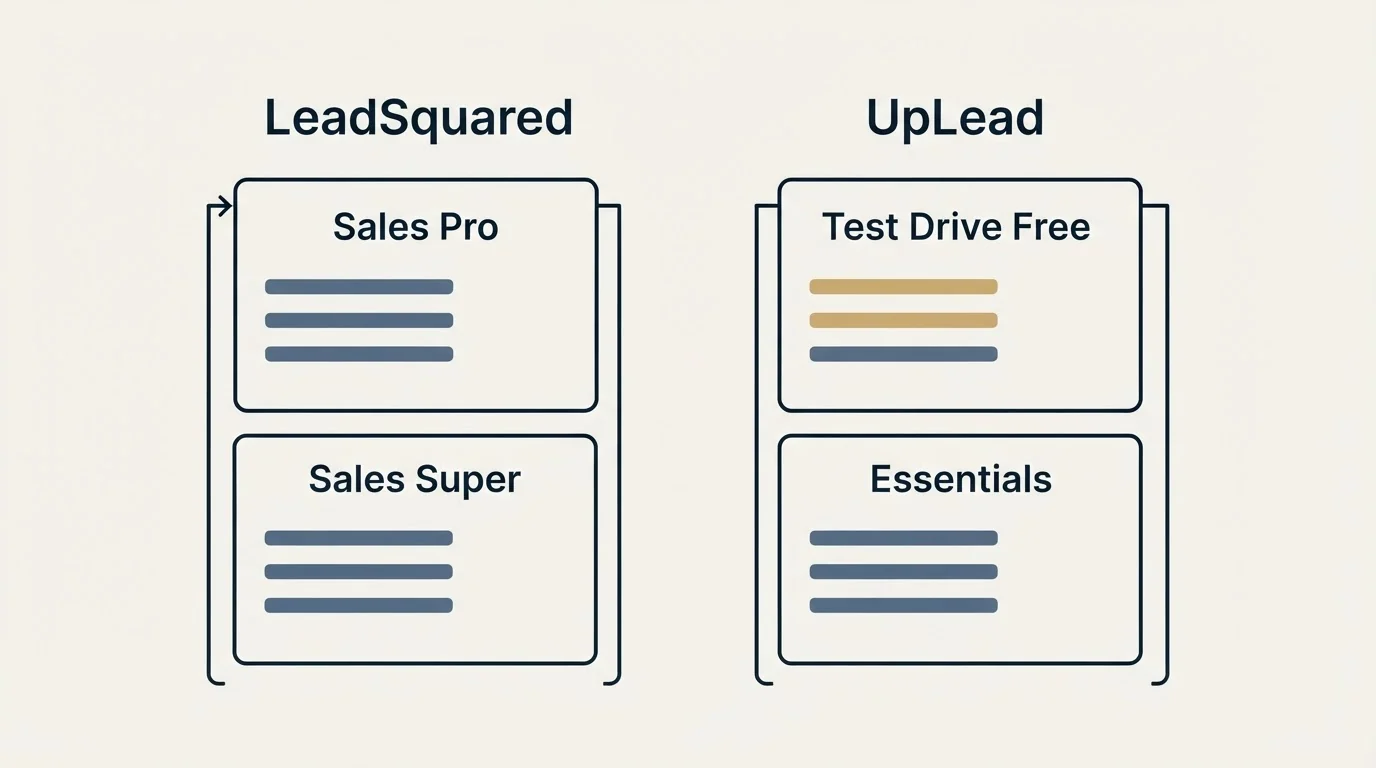 Pricing panels: Pricing Comparison (LeadSquared, UpLead, Sales Pro, Test Drive Free)
