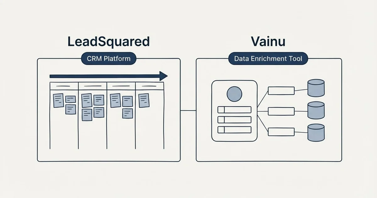 Side-by-side panels: LeadSquared vs Vainu (CRM Platform, Data Enrichment Tool)