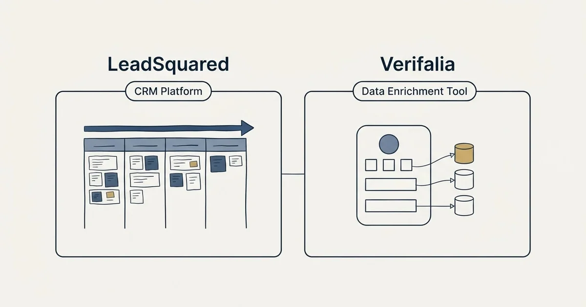 Side-by-side panels: LeadSquared vs Verifalia (CRM Platform, Data Enrichment Tool)