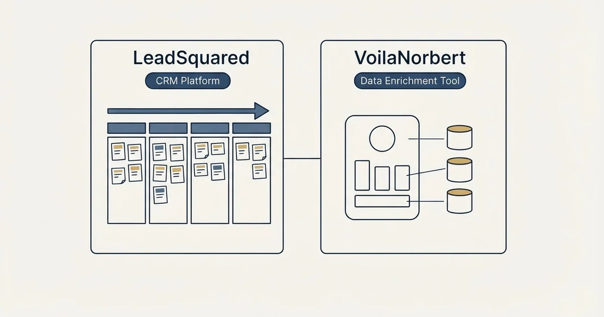 Side-by-side panels: LeadSquared vs VoilaNorbert (CRM Platform, Data Enrichment Tool)