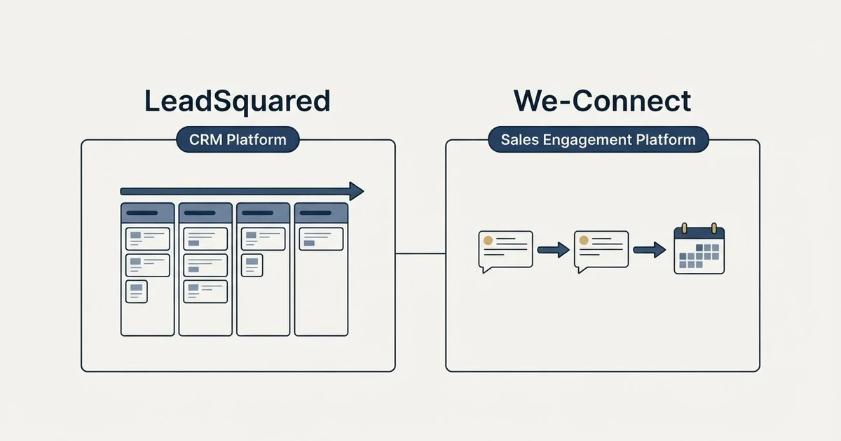 Side-by-side panels: LeadSquared vs We-Connect (CRM Platform, Sales Engagement Platform)