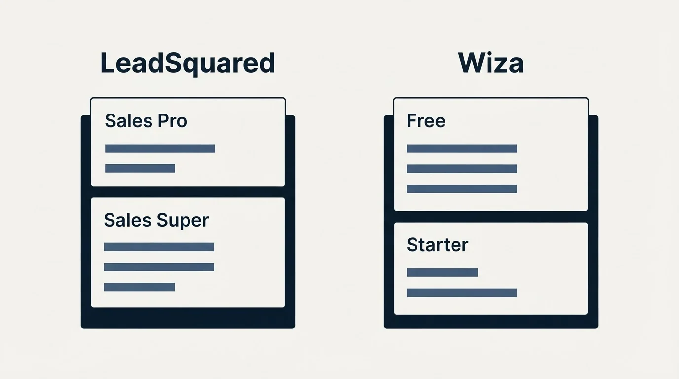 Pricing panels: Pricing Comparison (LeadSquared, Wiza, Sales Pro, Free)