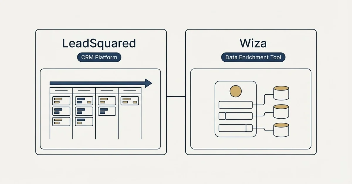 Side-by-side panels: LeadSquared vs Wiza (CRM Platform, Data Enrichment Tool)