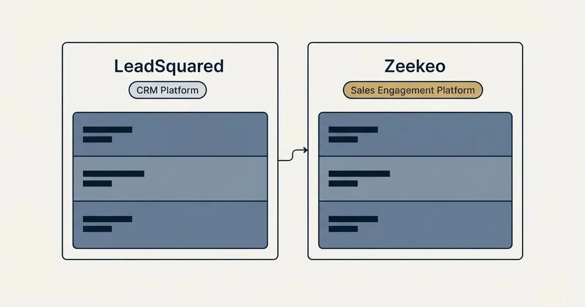 Side-by-side panels: LeadSquared vs Zeekeo (CRM Platform, Sales Engagement Platform)