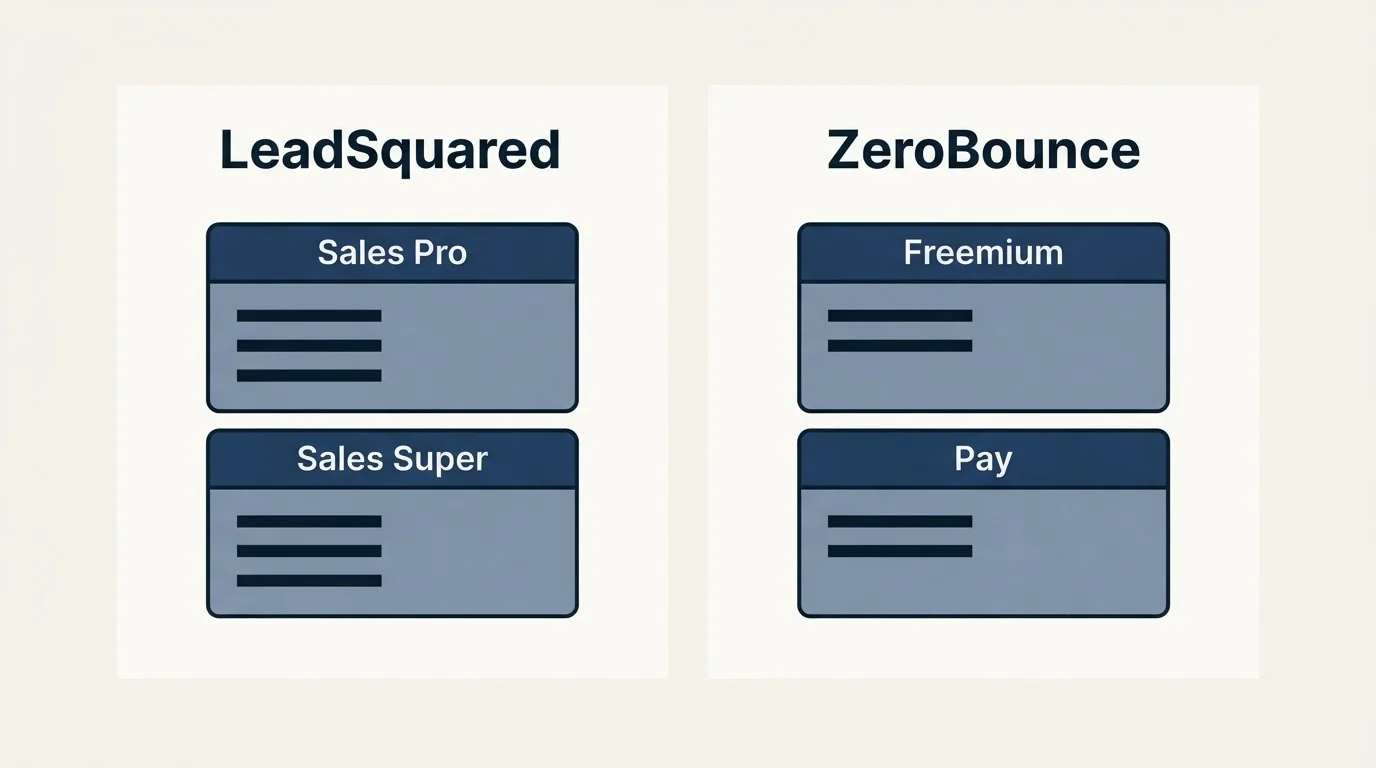 Pricing panels: Pricing Comparison (LeadSquared, ZeroBounce, Sales Pro, Freemium)