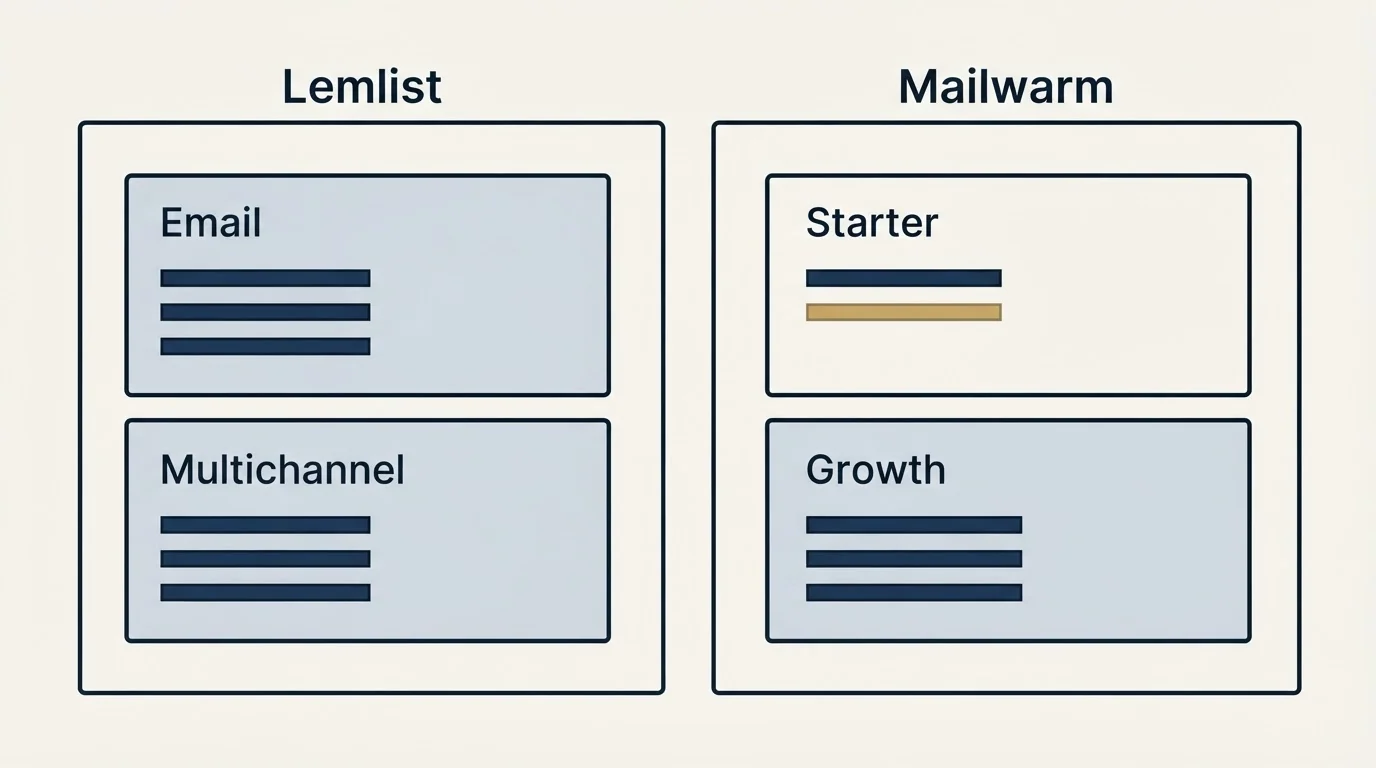 Pricing panels: Pricing Comparison (Lemlist, Mailwarm, Email, Starter)