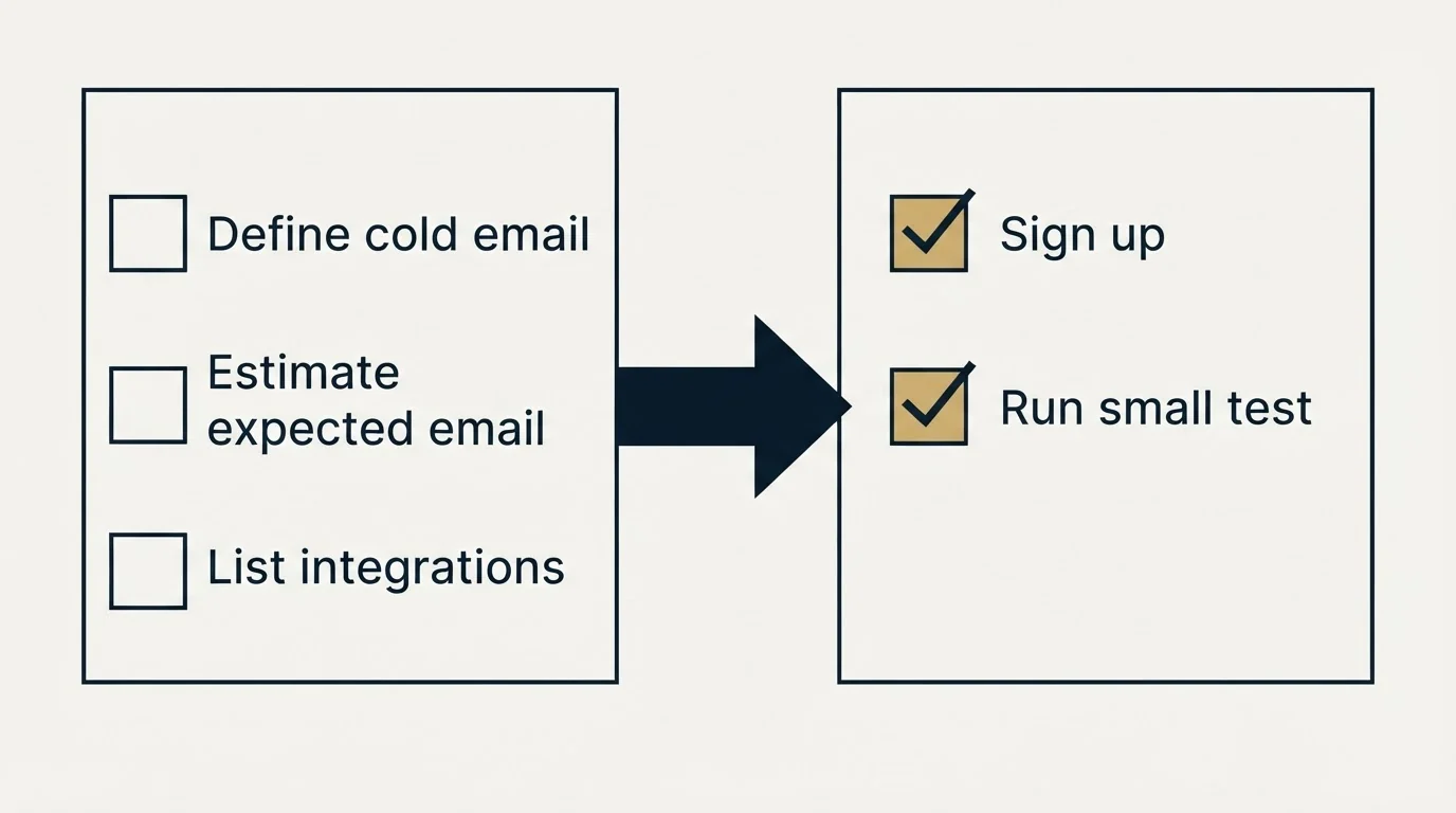 Before-and-after steps: Getting Started Checklist (Define cold email, Estimate expected email, List integrations, Sign up)
