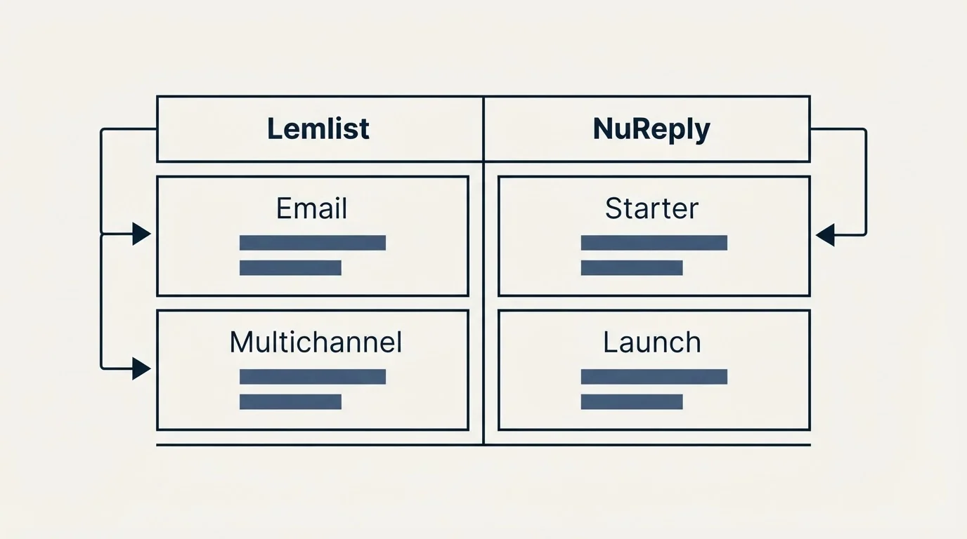Pricing table: Pricing Comparison (Lemlist, NuReply, Email, Starter)