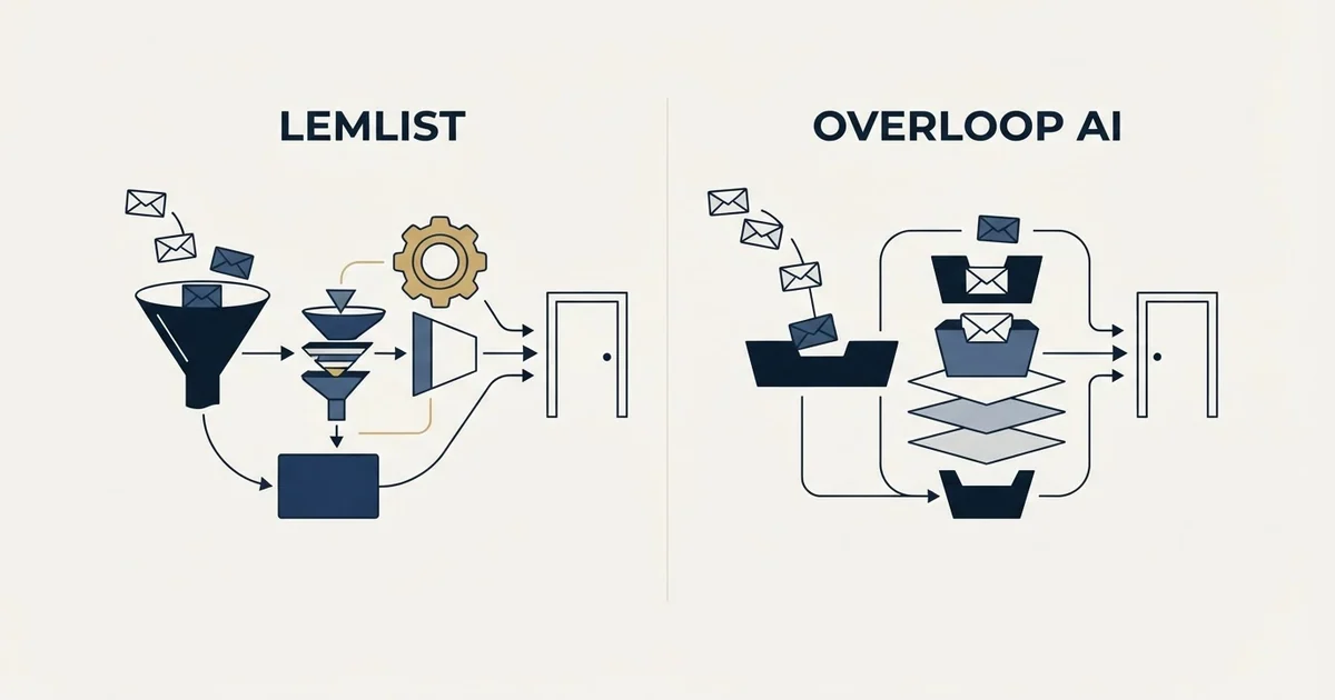 Editorial illustration for Lemlist vs Overloop AI