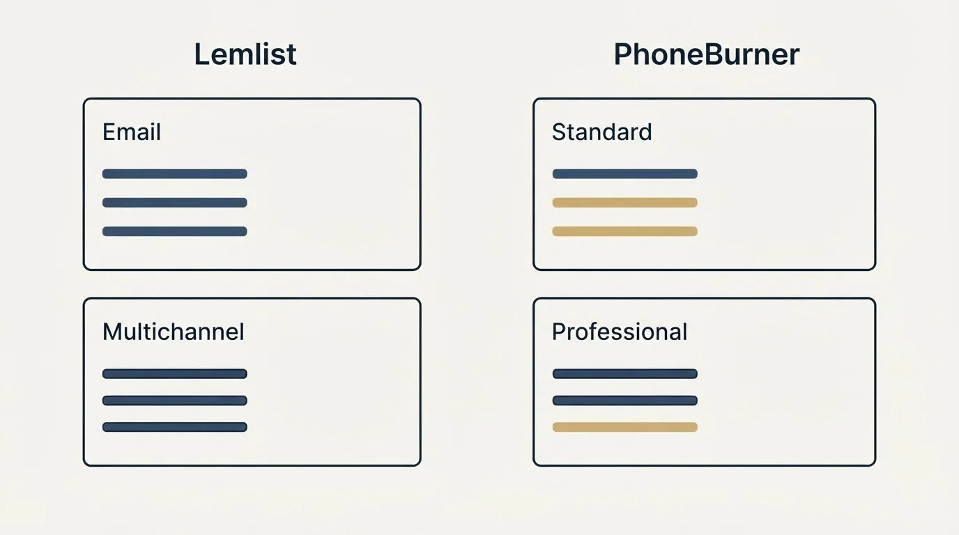 Pricing panels: Pricing Comparison (Lemlist, PhoneBurner, Email, Standard)