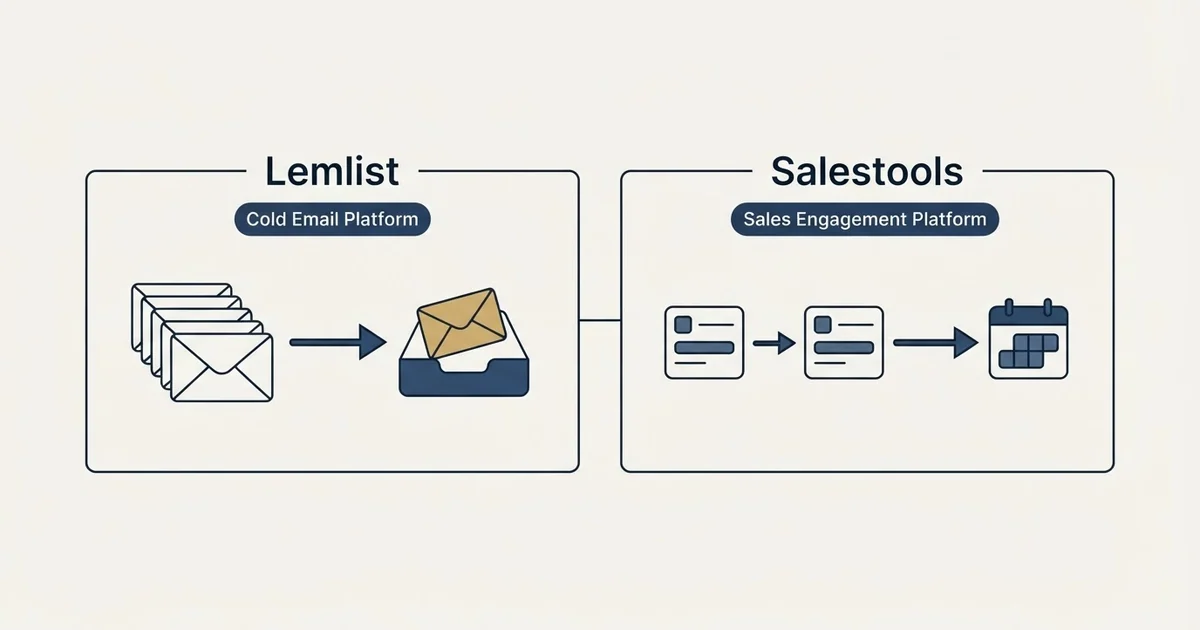Side-by-side panels: Lemlist vs Salestools (Cold Email Platform, Sales Engagement Platform)