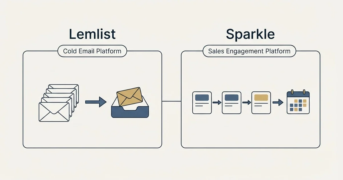 Side-by-side panels: Lemlist vs Sparkle (Cold Email Platform, Sales Engagement Platform)