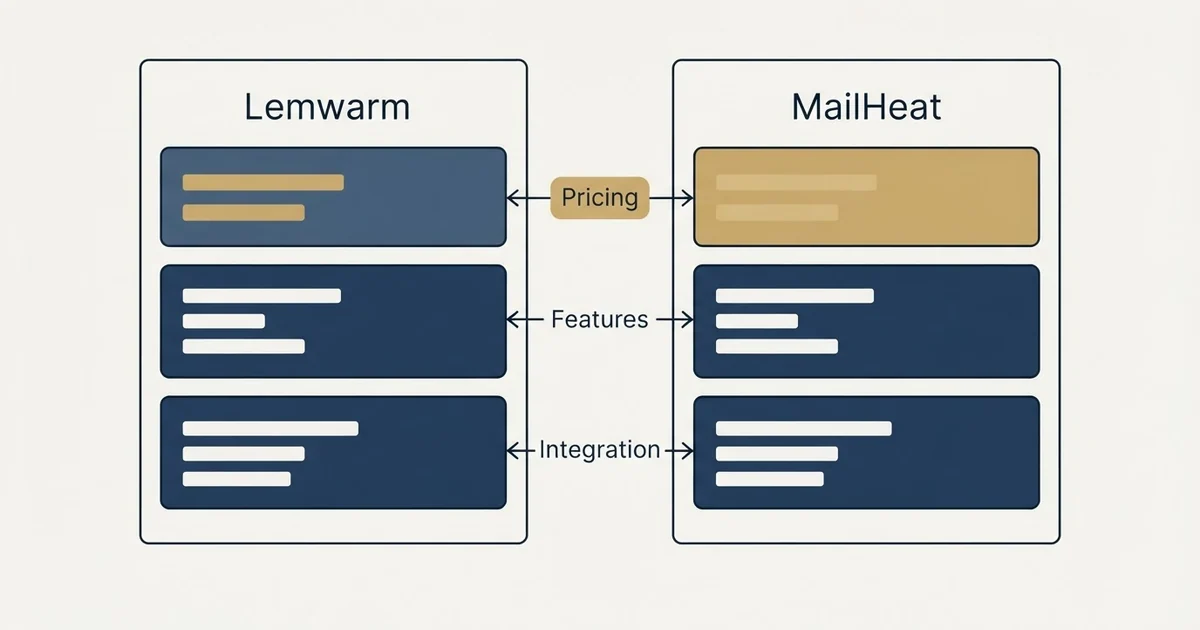 Comparison panel: Lemwarm vs MailHeat (Pricing, Features, Integration)