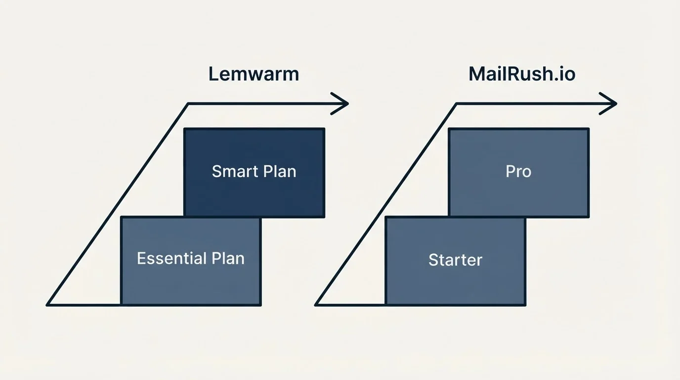 Pricing ladder: Pricing Comparison (Lemwarm, MailRush.io, Essential Plan, Starter)