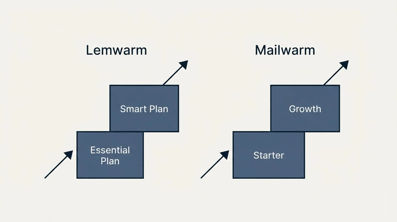Pricing ladder: Pricing Comparison (Lemwarm, Mailwarm, Essential Plan, Starter)