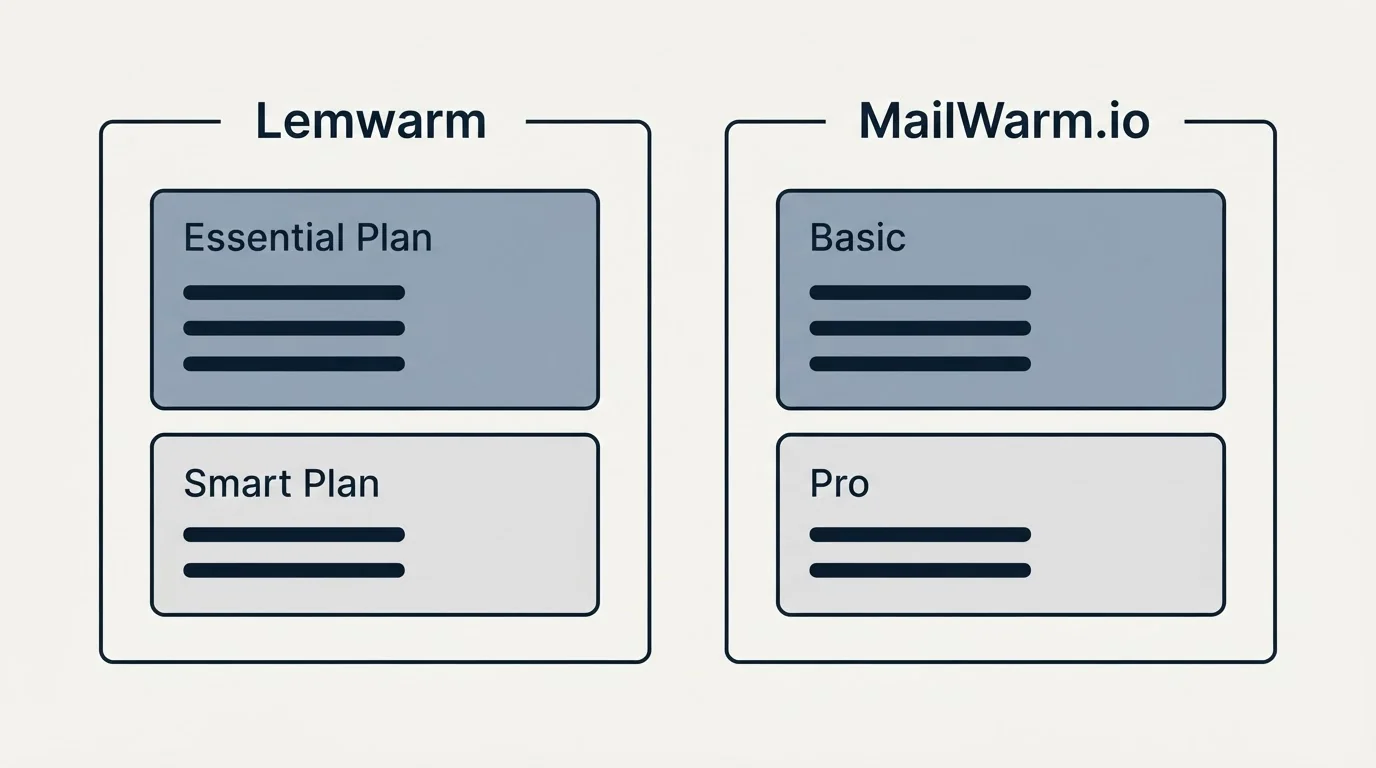 Pricing panels: Pricing Comparison (Lemwarm, MailWarm.io, Essential Plan, Basic)