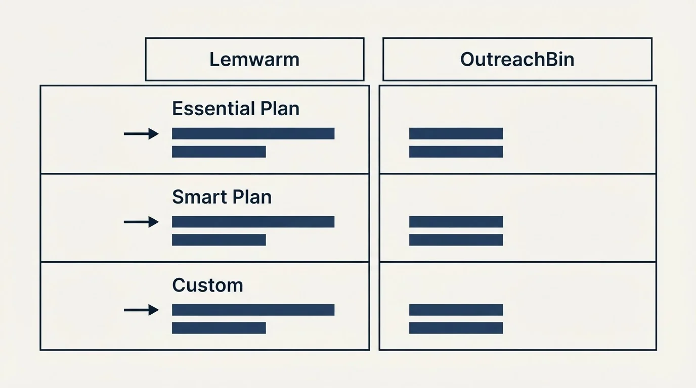 Pricing table: Pricing Comparison (Lemwarm, OutreachBin, Essential Plan, Smart Plan)