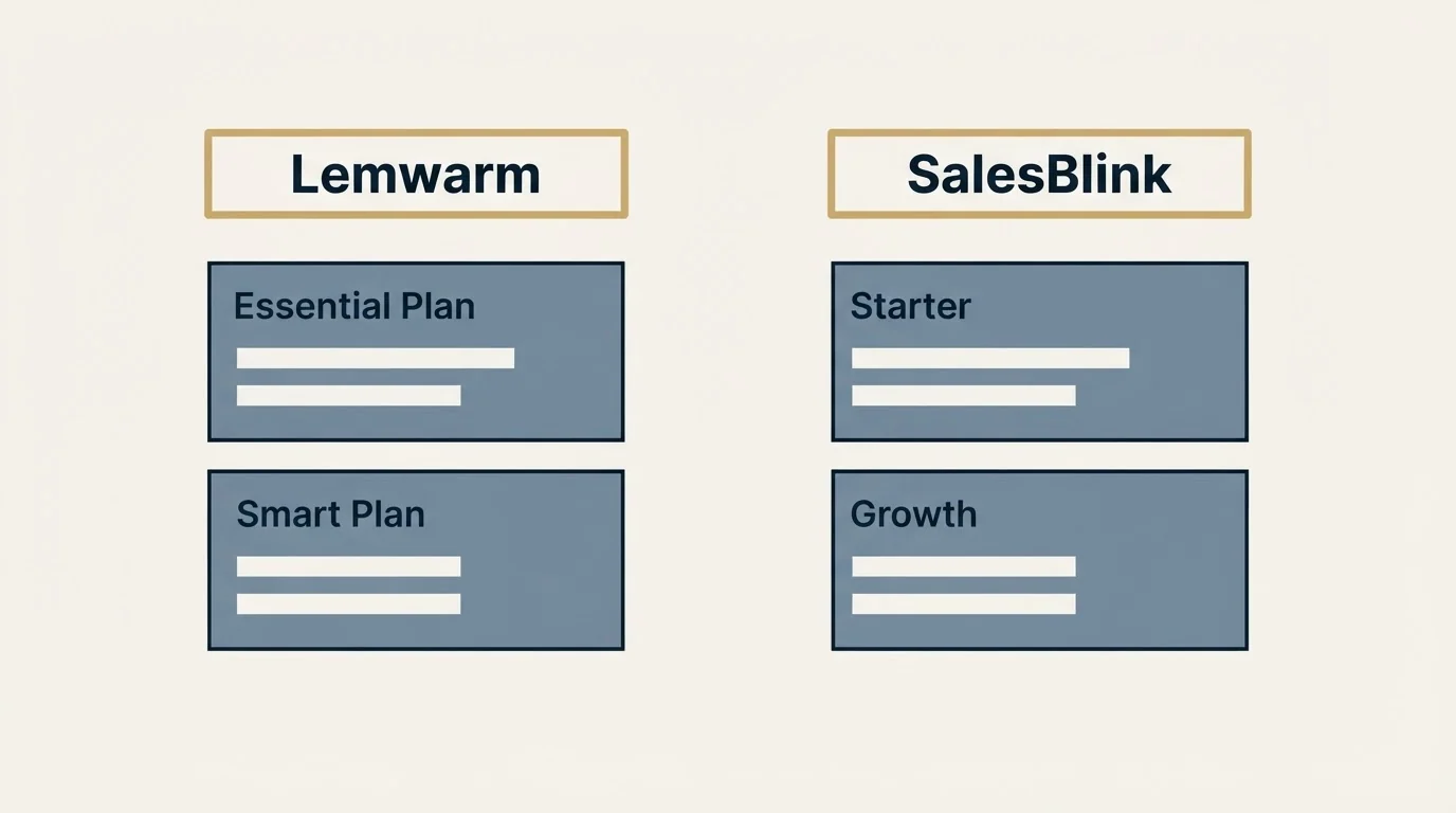 Pricing table: Pricing Comparison (Lemwarm, SalesBlink, Essential Plan, Starter)