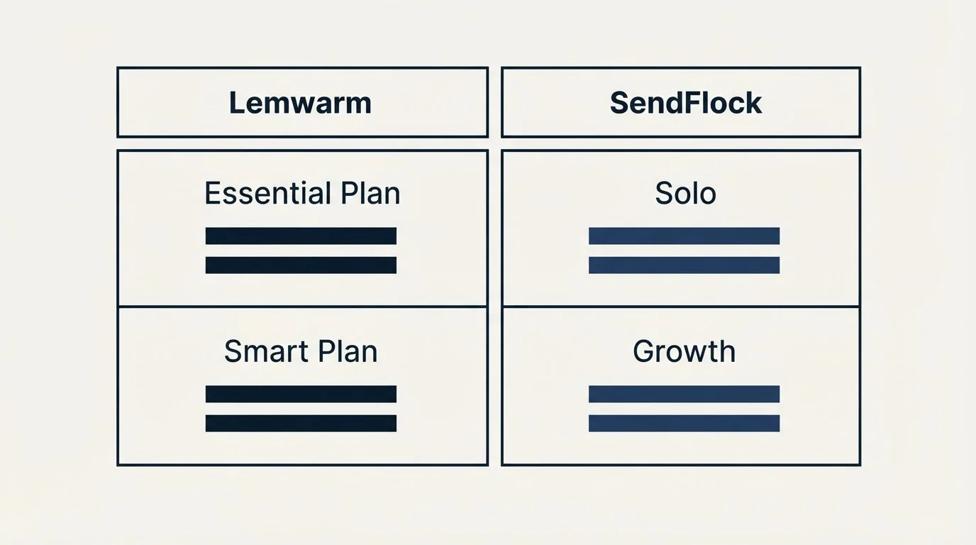 Pricing table: Pricing Comparison (Lemwarm, SendFlock, Essential Plan, Solo)