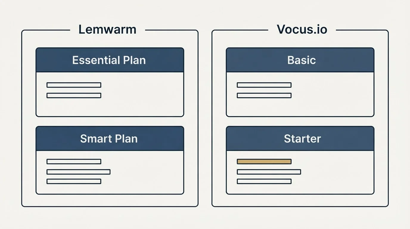 Pricing panels: Pricing Comparison (Lemwarm, Vocus.io, Essential Plan, Basic)