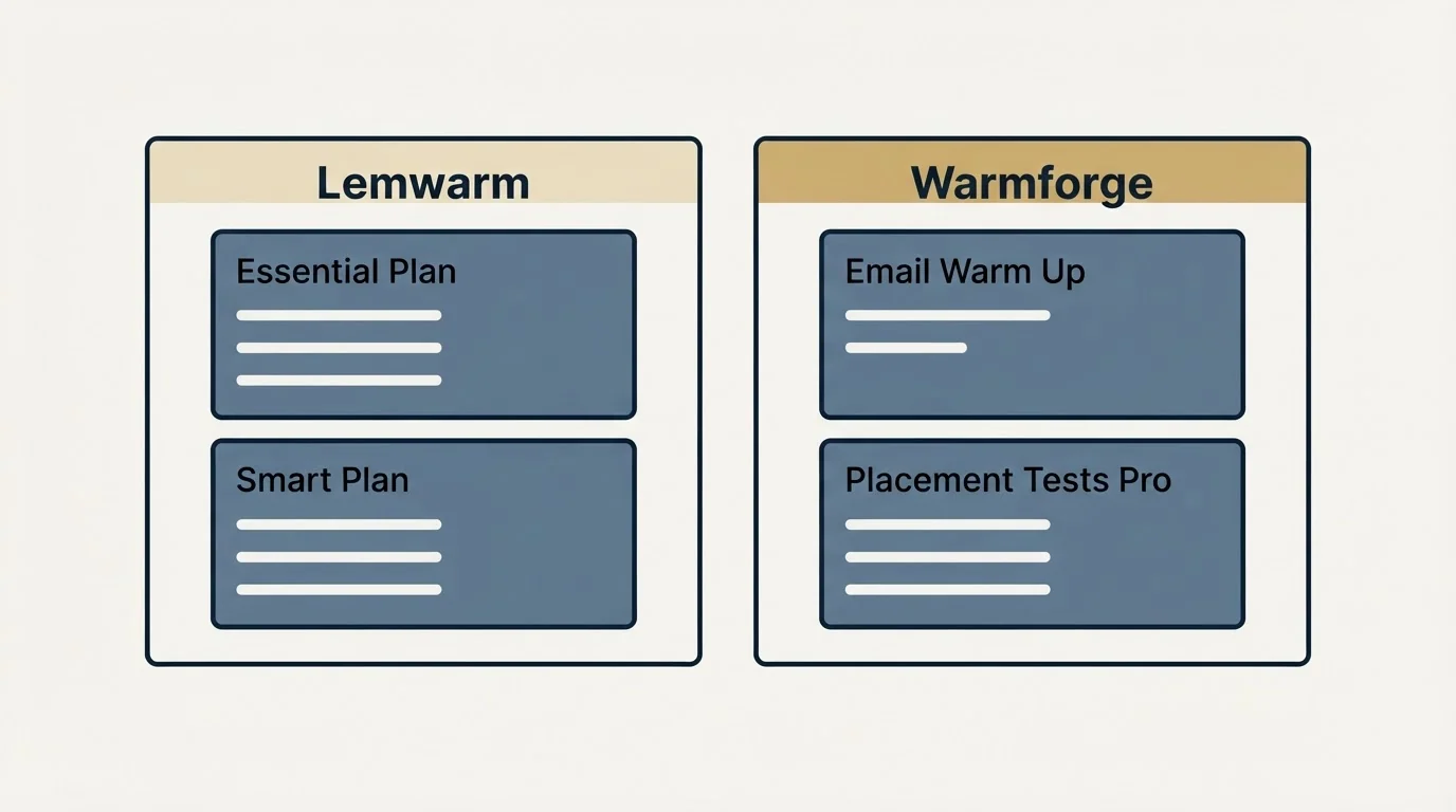 Pricing panels: Pricing Comparison (Lemwarm, Warmforge, Essential Plan, Email Warm Up)