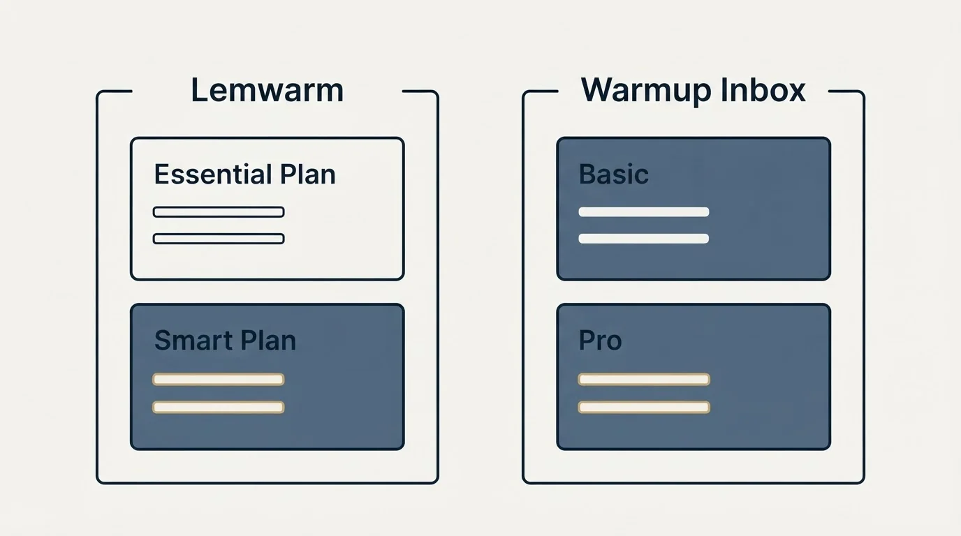Pricing panels: Pricing Comparison (Lemwarm, Warmup Inbox, Essential Plan, Basic)