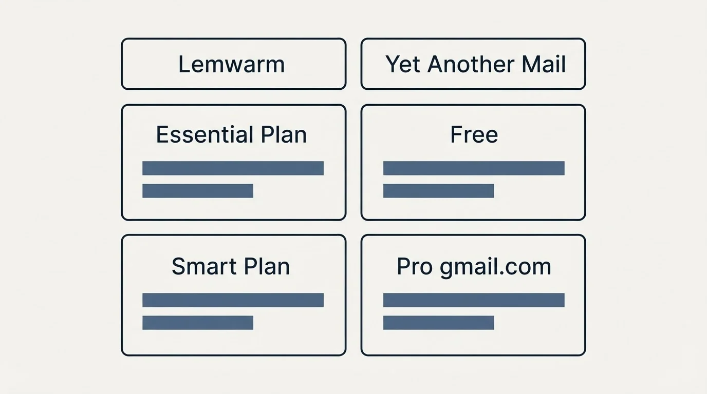 Pricing table: Pricing Comparison (Lemwarm, Yet Another Mail, Essential Plan, Free)