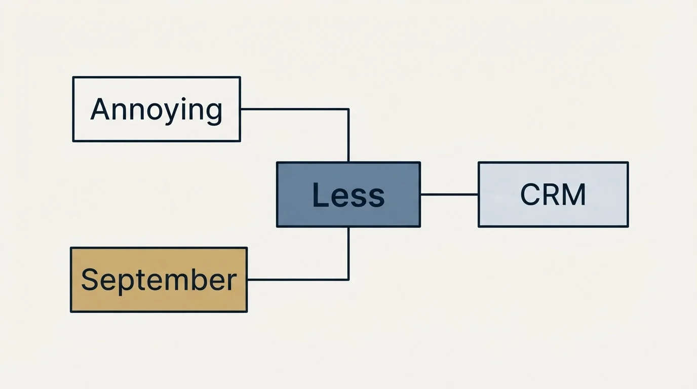 Schematic: The short version (Less, Annoying, September, CRM)