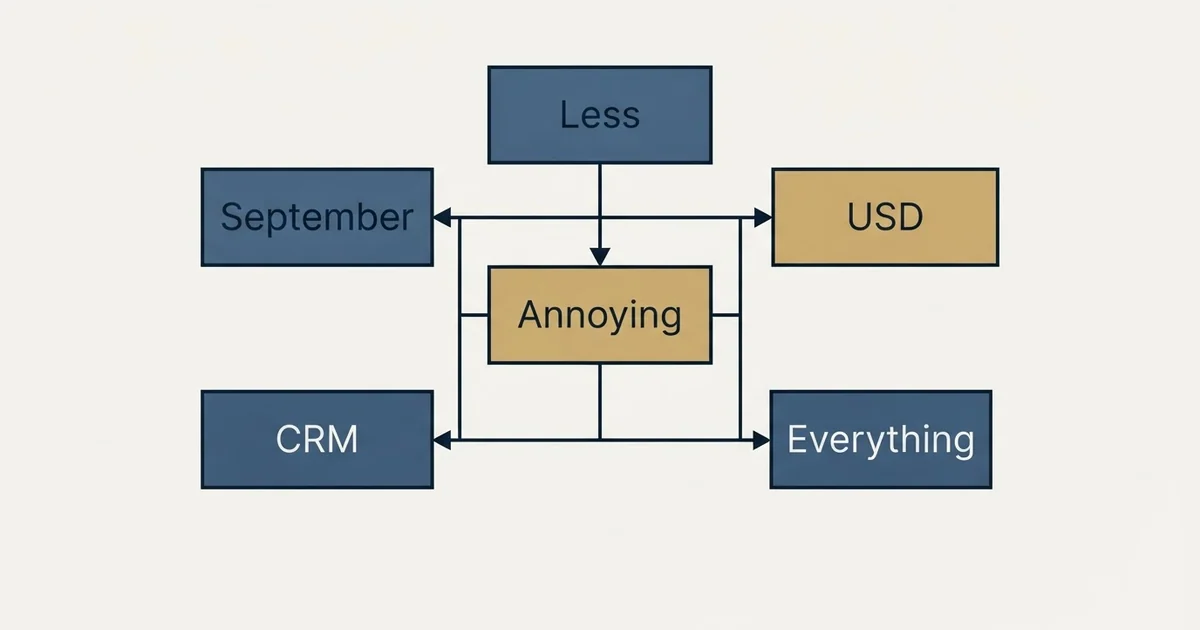 Schematic: Less Annoying CRM Pricing (Annoying, CRM, Less, September)