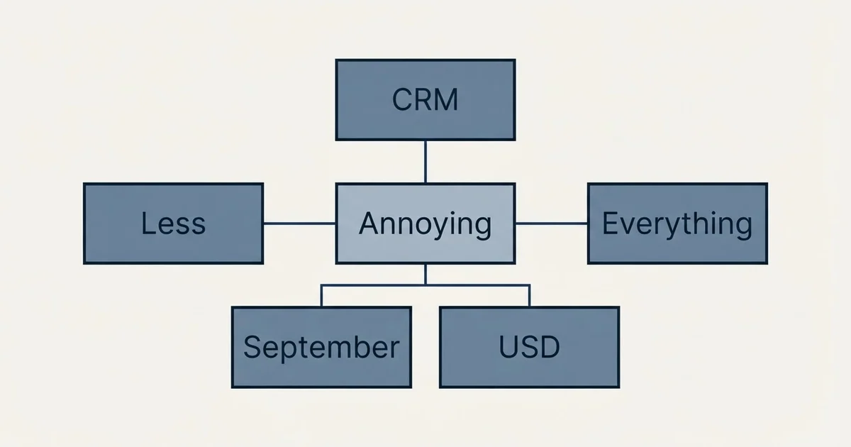 Schematic: Less Annoying CRM Pricing (Annoying, CRM, Less, September)