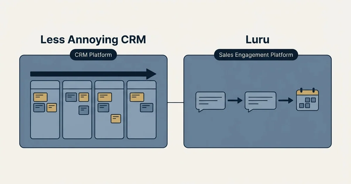 Side-by-side panels: Less Annoying CRM vs Luru (CRM Platform, Sales Engagement Platform)