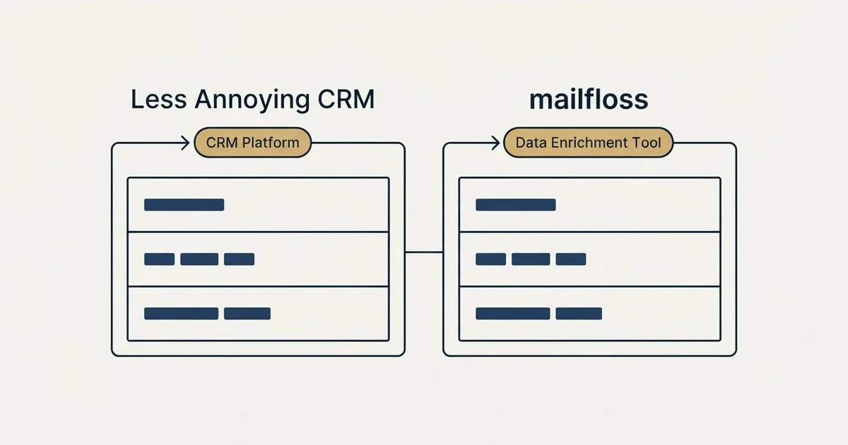 Side-by-side panels: Less Annoying CRM vs mailfloss (CRM Platform, Data Enrichment Tool)