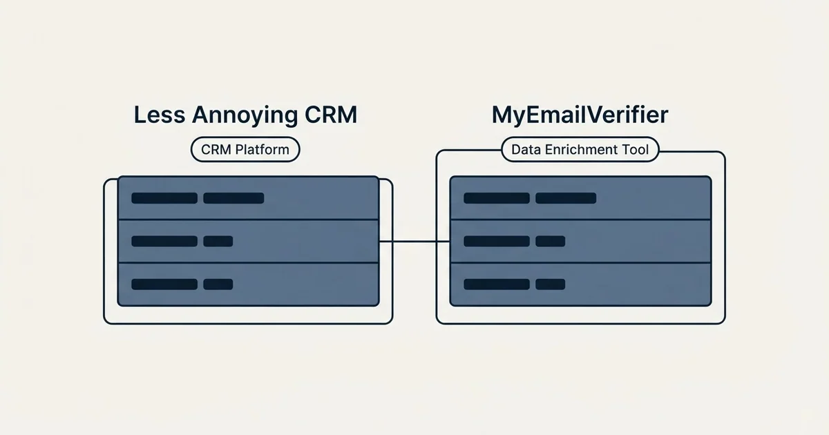 Side-by-side panels: Less Annoying CRM vs MyEmailVerifier (CRM Platform, Data Enrichment Tool)